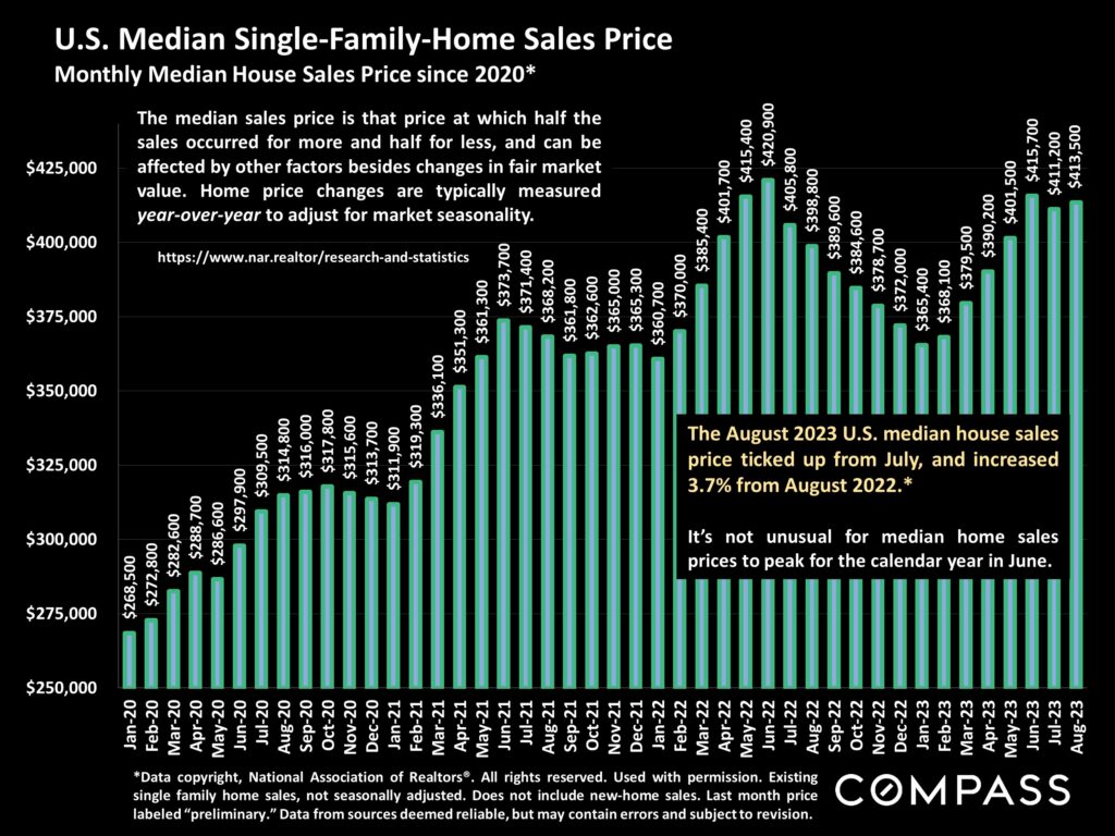 single family home sales price