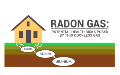 Unseen Threats at Home: The Silent Intruder – Radon Gas